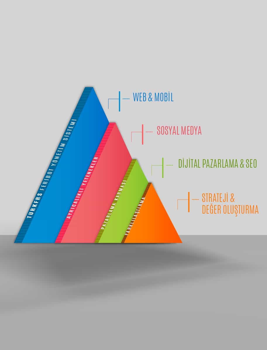Jalem Tur Feribot Rezervasyon Sistemleri